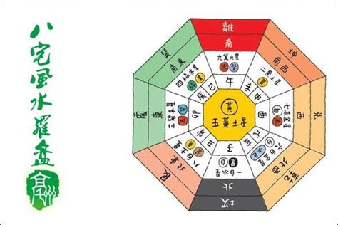 八宅風水 調べ方|八宅派風水